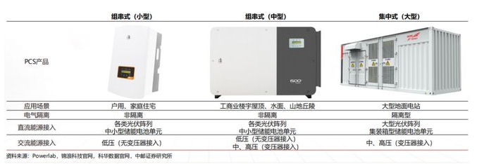 家庭储能变流器应用场景与竞争格局分析
