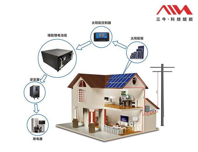 三牛能源 能源危机加剧，家庭储能迎来发展黄金期